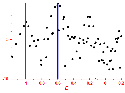Strength function log